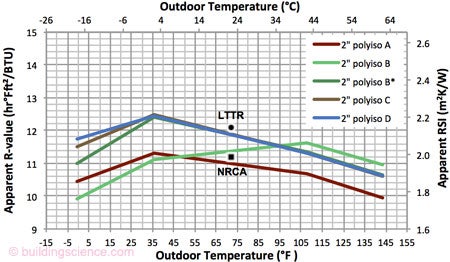 bscinfo-502_figure_03r_web