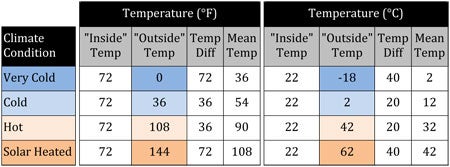 bscinfo-502_table_02_web