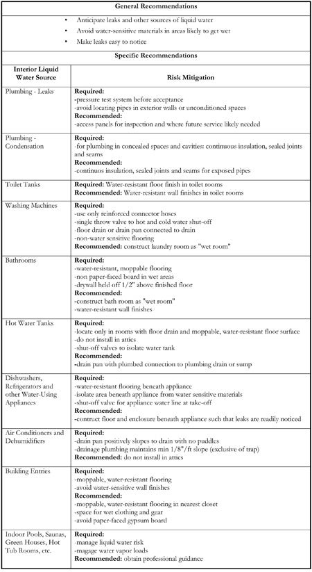 Table_01