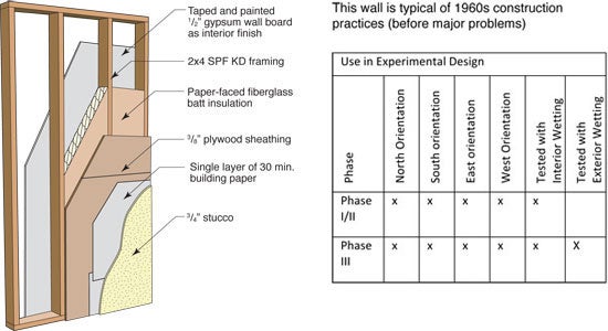 Panel 1: Early 2x4 (R-8 paper-back batt)