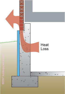 Figure_05: Brick veneer thermal bridge