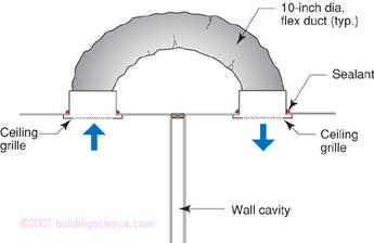 Figure_05: Jump duct