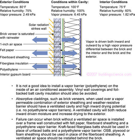Figure_06: Inward movement due to solar radiation
