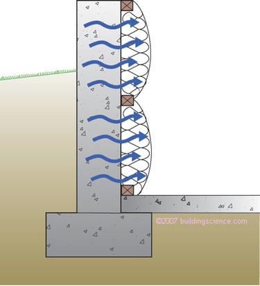 Figure_07: Moisture of construction