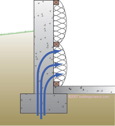 Figure_08: Capillary rise through footing