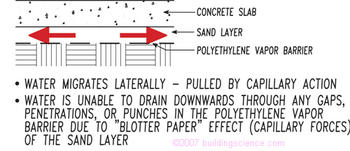 Figure_08: Water distribution