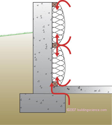 Figure_09: Condensation from interior air leakage