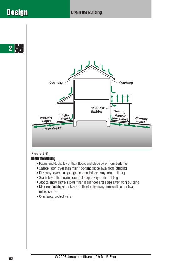 Builder's Guide to MixedHumid Climates Bldg Science Corp