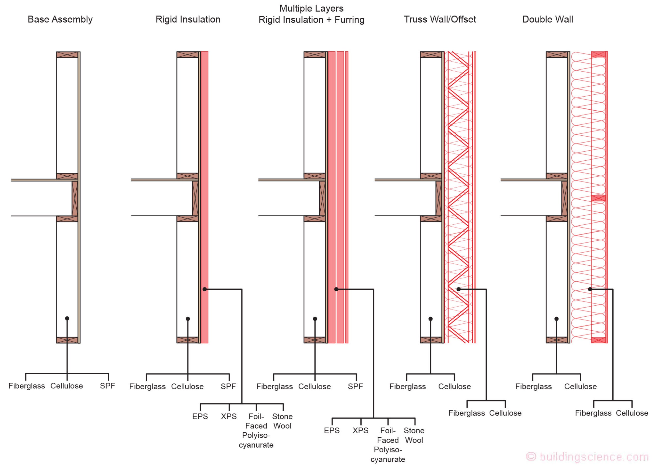 BSI-134: High Performance Frame Walls 