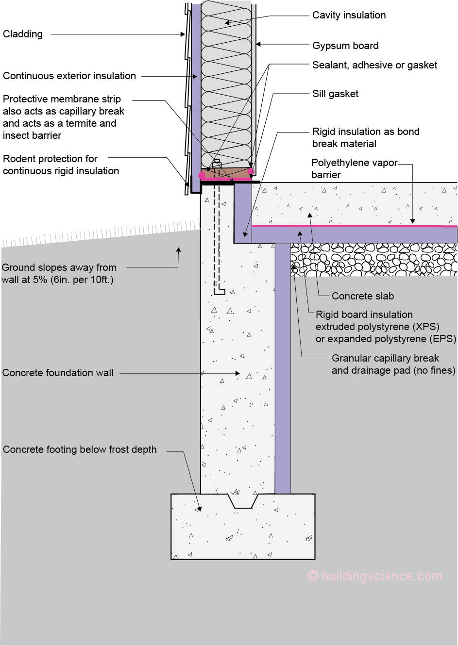 BSI-118: Concrete Solutions | buildingscience.com