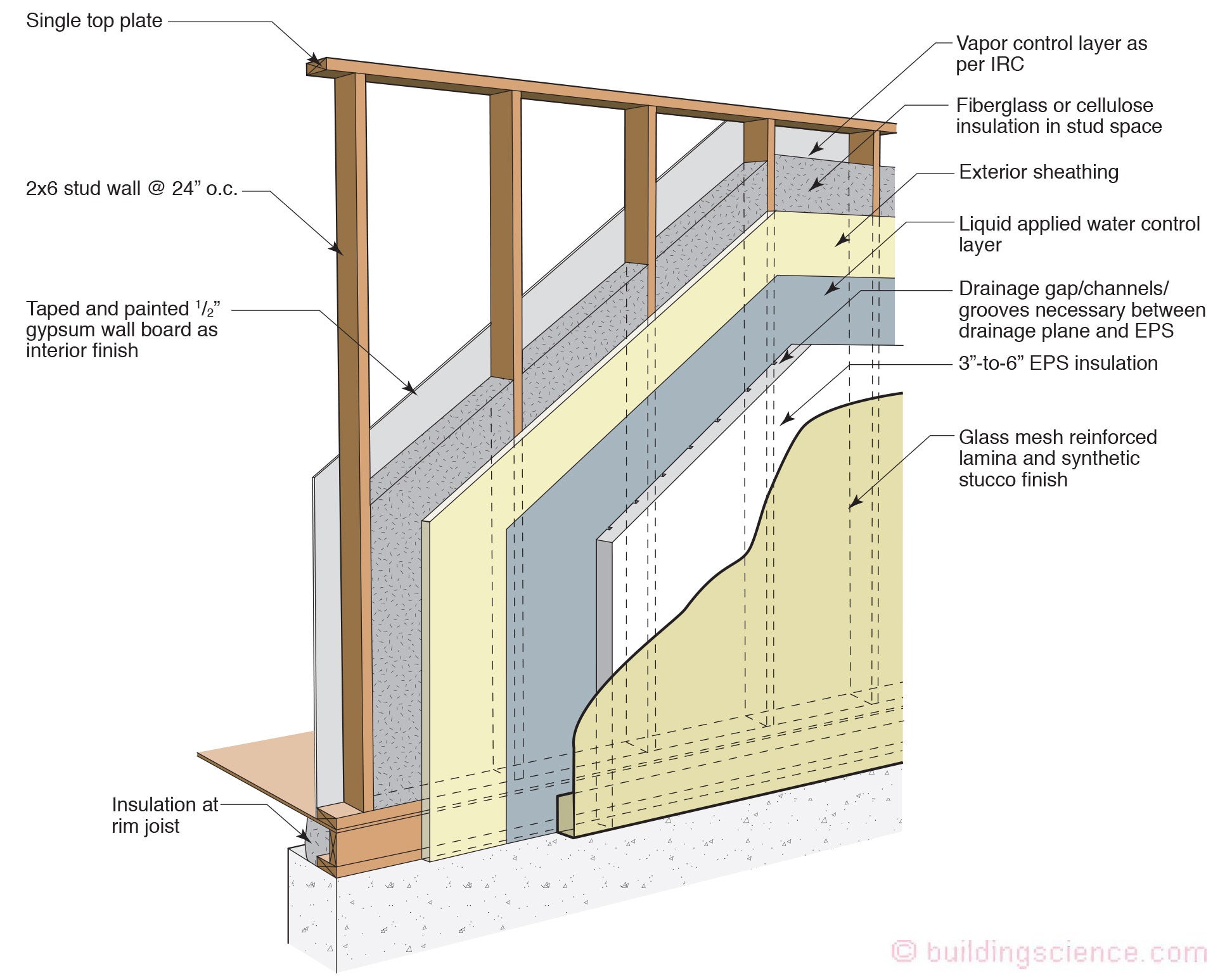 BSI-134: High Performance Frame Walls 