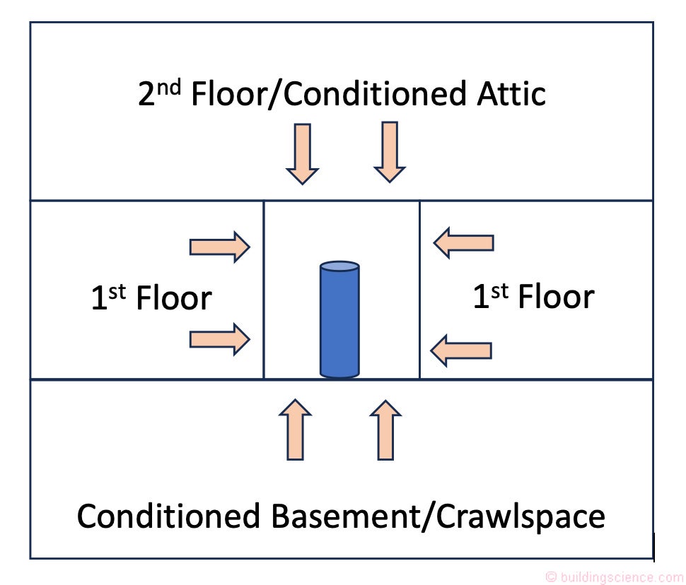 BSI-150 Figure 1