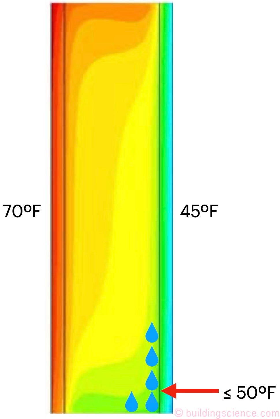 BSI-150 Figure 2