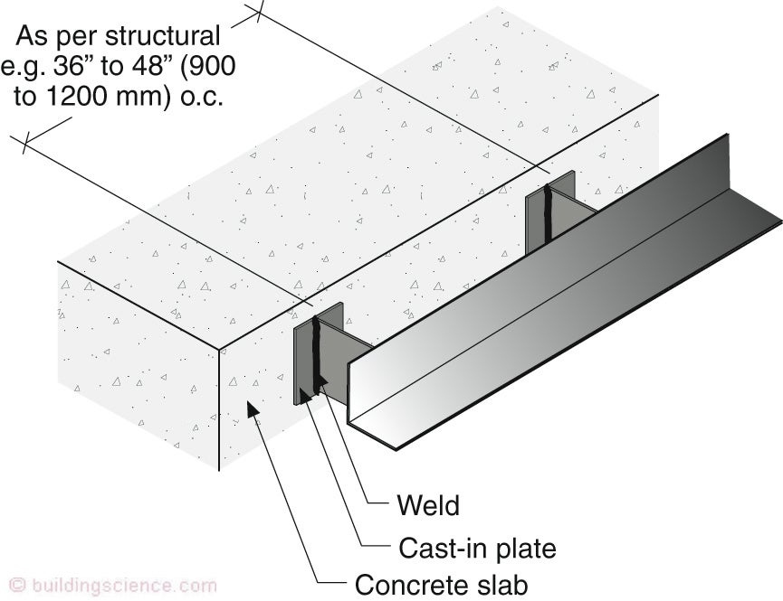 Figure 11