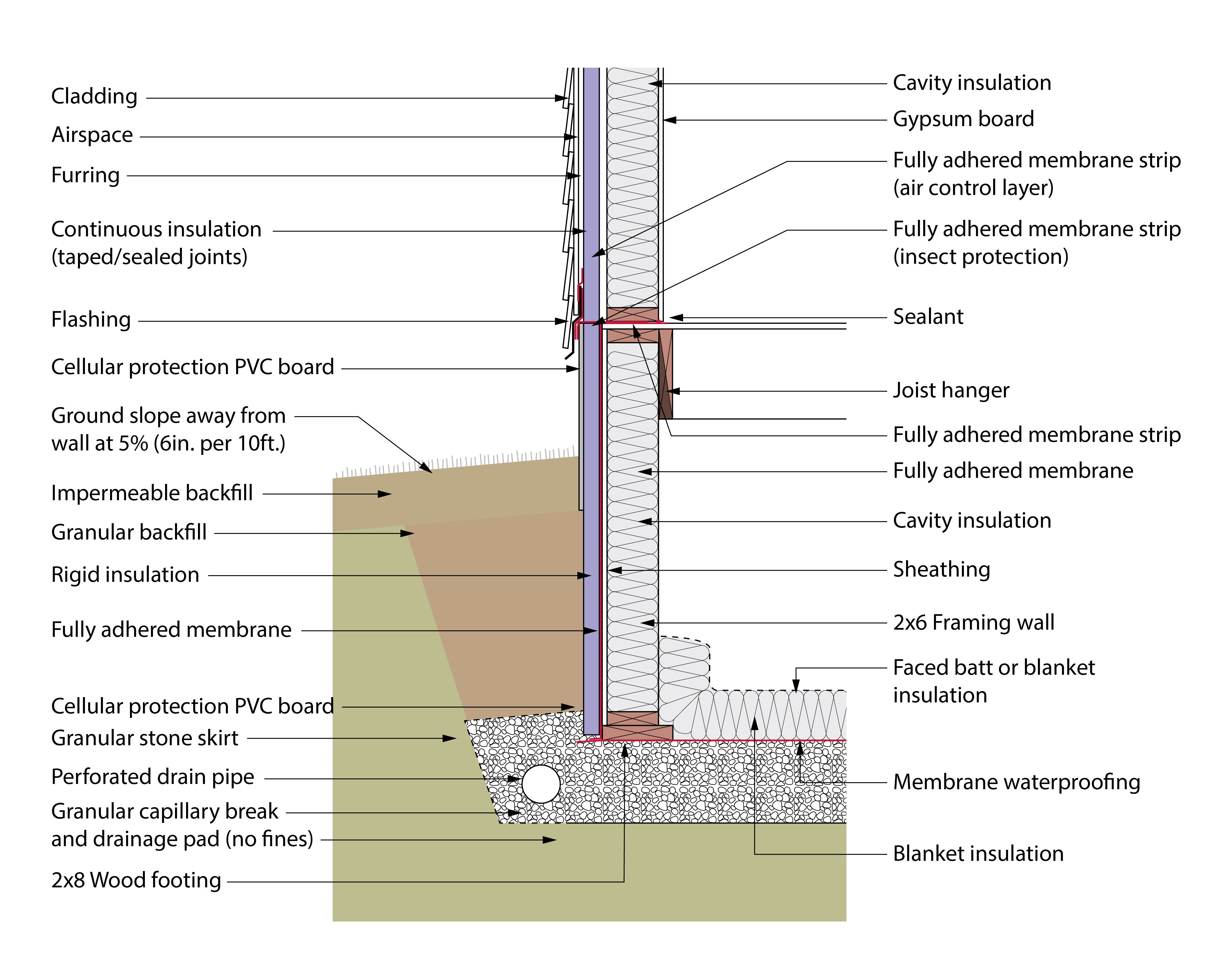 Figure 2a