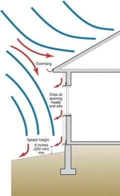 PA-1904 Figure 1