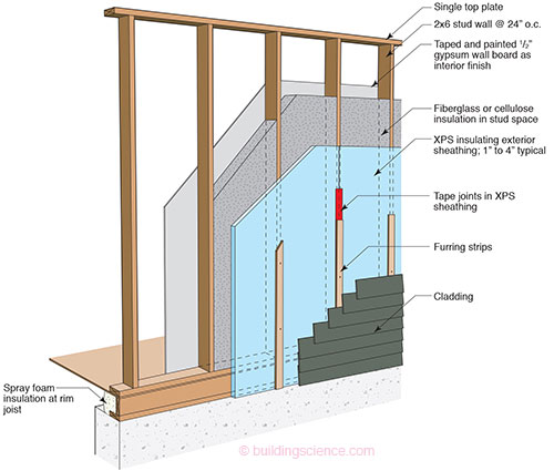 Advanced Frame Wall Construction Building Science Corp - How To Build Wood Frame Wall