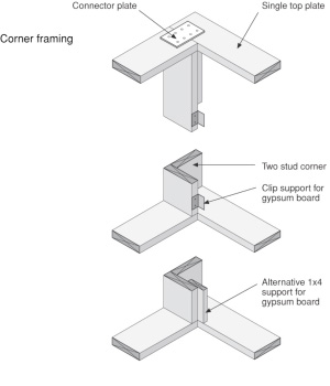 Info 201 Common Advanced Framing Details Building Science