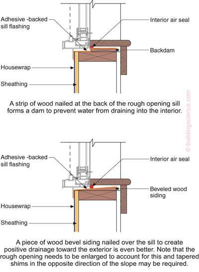 Pan Flashing For Exterior Wall Openings, Sliding Door Flashing Detail