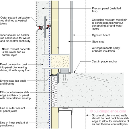 Waterproofing Detail: Expansion Joints - 2011-12-07 - Building Enclosure