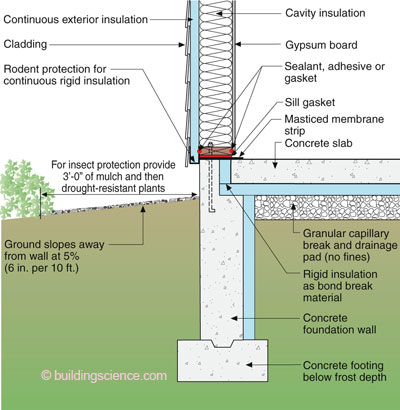 concrete floor insulation detail