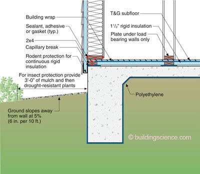 Slab Hy Concrete Engineering Building Science Slab Hy Concrete Engineering