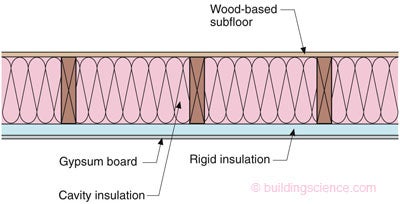 Bsi 064 Bobby Darin And Thermal Performance Building Science Bsi 064 Bobby Darin And Thermal