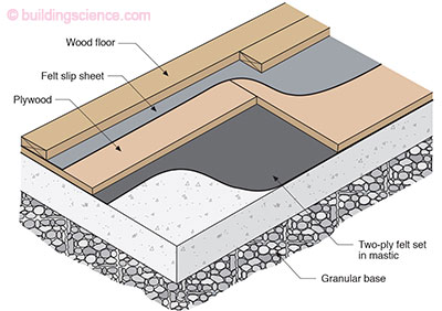 Building Science Corporation, Vapor Barrier For Hardwood Floors Over Concrete