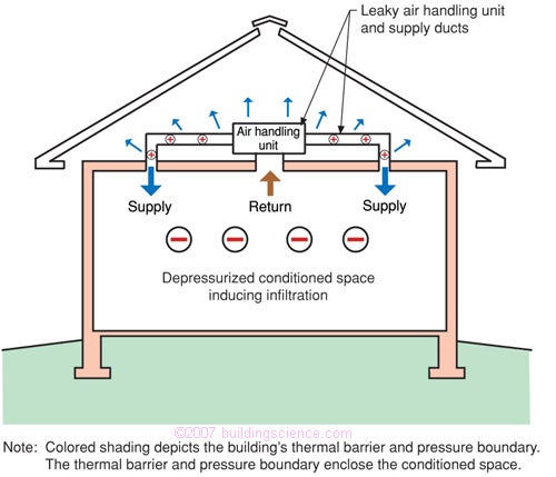 Understanding Attic Ventilation Building Science Corp