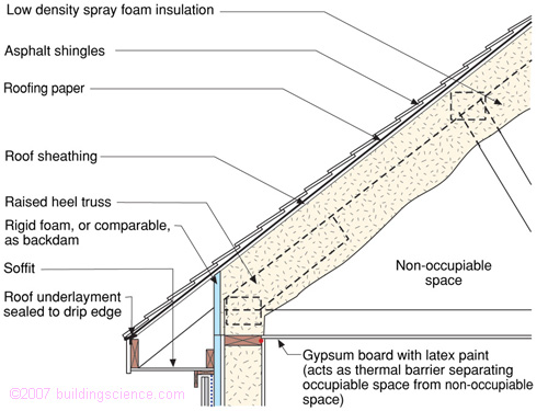 Understanding Attic Ventilation Building Science Corp