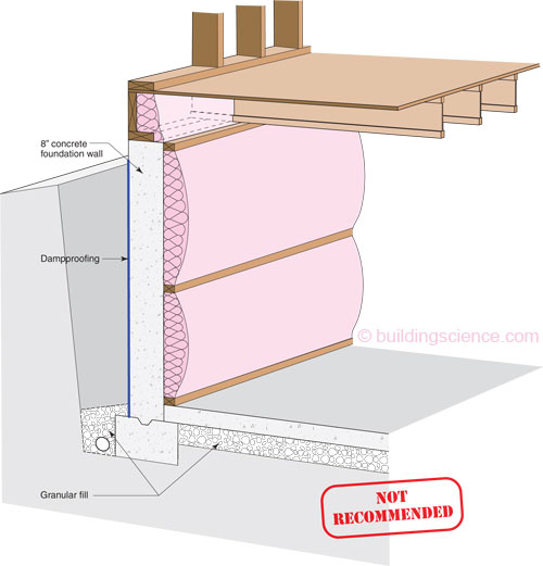 Etw Foundation Code Minimum R 10 Continuous Insulation Building Science Corporation - Foundation Wall Insulation Requirements
