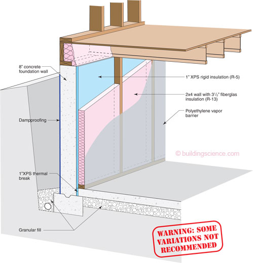 1 Xps 2x4 Wood Framed Wall, Moisture Barrier In Basement Insulation