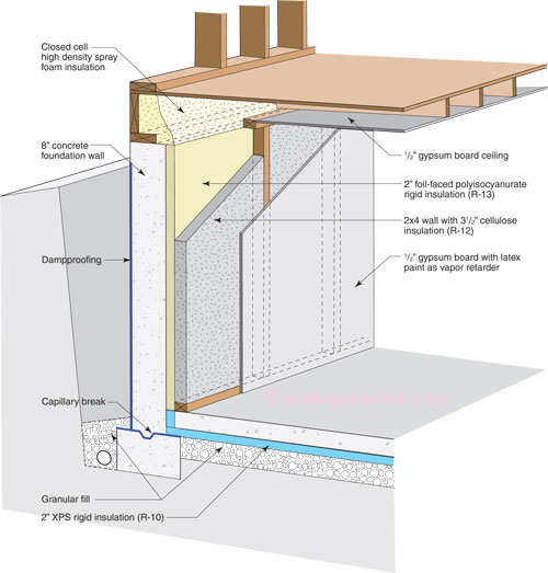 Etw Foundation 2 Polyisocyanurate Insulation 2x4 Framing With Cellulose Building Science Corporation - How To Insulate Concrete Walls With Foam Board
