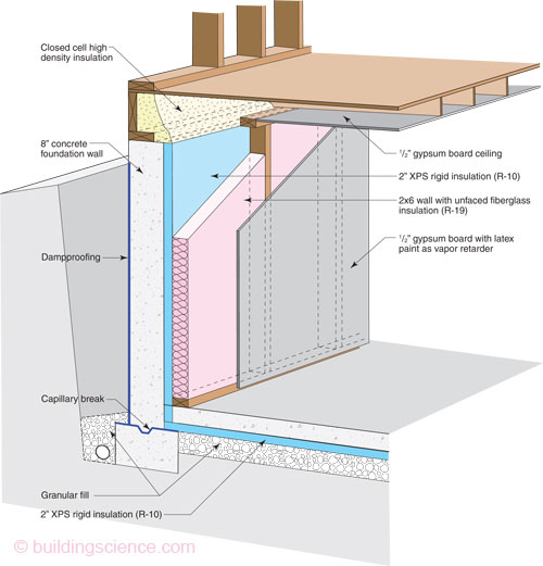 Etw Foundation 2 Xps 2x6 Framing, How To Insulate Basement Walls With Batt Insulation