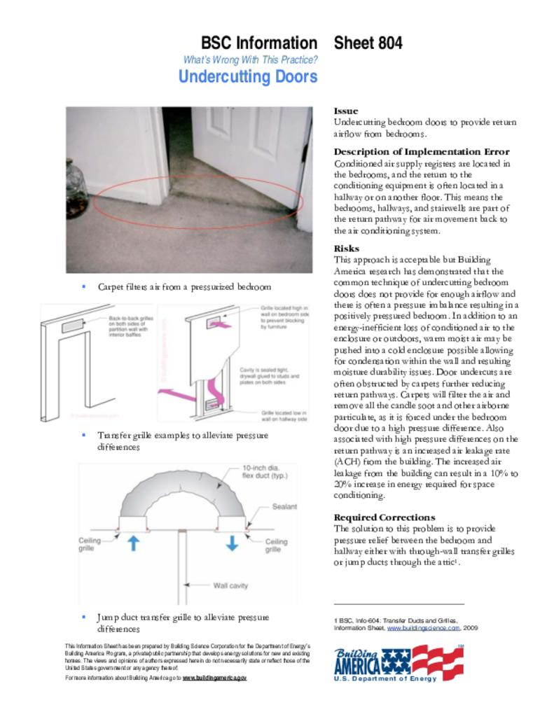 Info804 What's Wrong With This Practice? Undercutting Doors Building Science Corporation