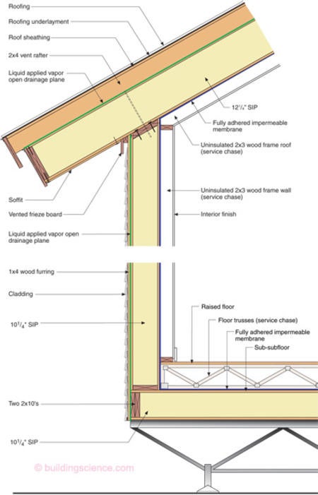 Building In Extreme Cold Science Corporation - Cold Weather Home Floor Plans Building In Extreme Cold Science Corporation - Cold Weather Home Floor Plans