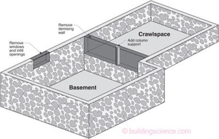 Rubble Foundations Building Science Corporation - Adding Basement To Crawlspace Rubble Foundations Building Science Corporation - Adding Basement To Crawlspace