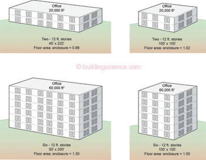 Bsd 061 The Function Of Form Building Shape And Energy Building