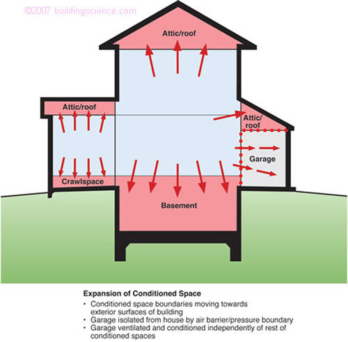 Understanding Basements Building, How To Insulate Between Basement And First Floor Plan