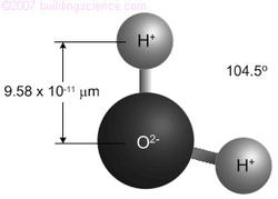 Figure 2: The Water (H20) Molecule