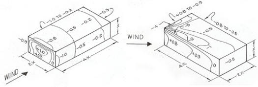 Figure_03: Pressure_coefficients ASHRAE