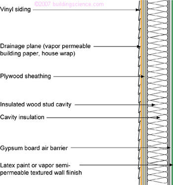 Figure_04: Interior air barrier using gypsum board