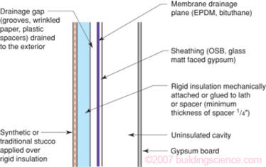 Figure_06: Drainable_EIFS_with_Membrane