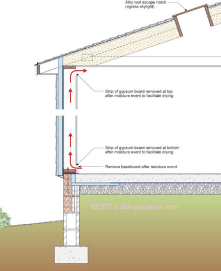 Figure_06: Exterior insulation