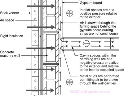 Figure_06: Interstitial air pressure