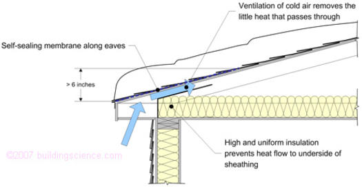 Figure_06: Waterproof "eave-starter" or "peel-and-stick"