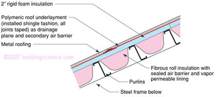 Figure_07: Alternatives