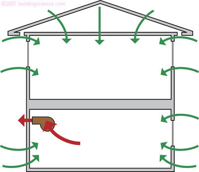 Figure_09: Enclosure mass balance (mass flow rate out equals mass flow rate in)