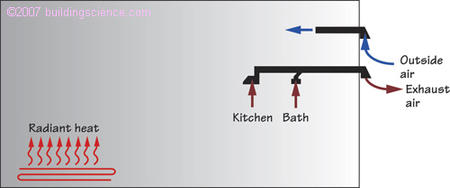Figure_11: Exhaust and outside air