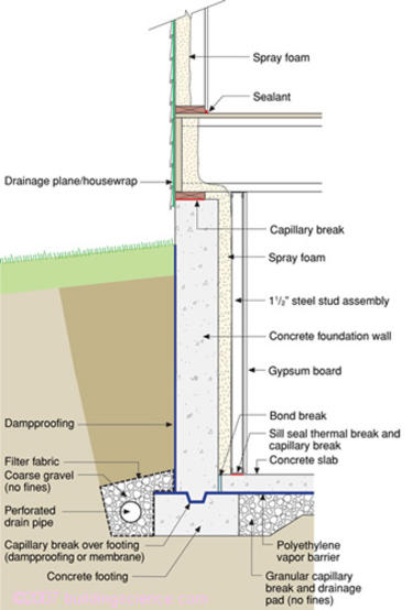 Understanding Basements Building Science Corporation - Insulating Interior Basement Walls Vapor Barrier